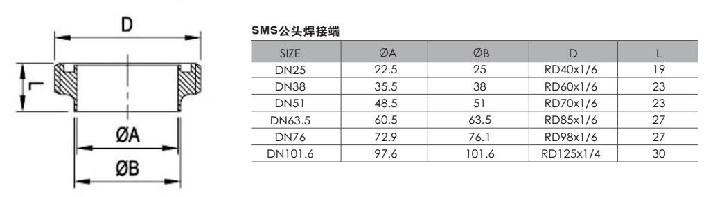 SMS公(gōng)頭焊接端.jpg