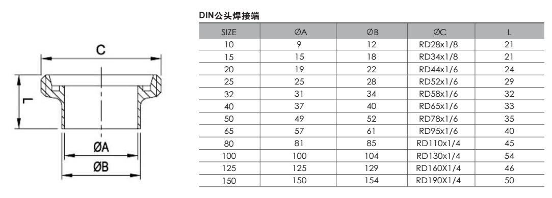 DIN公(gōng)頭焊接端.jpg